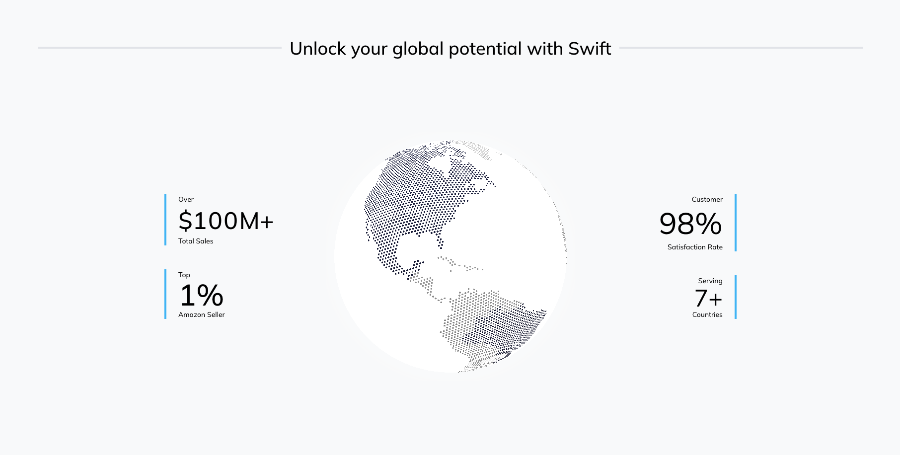 Swift – stats