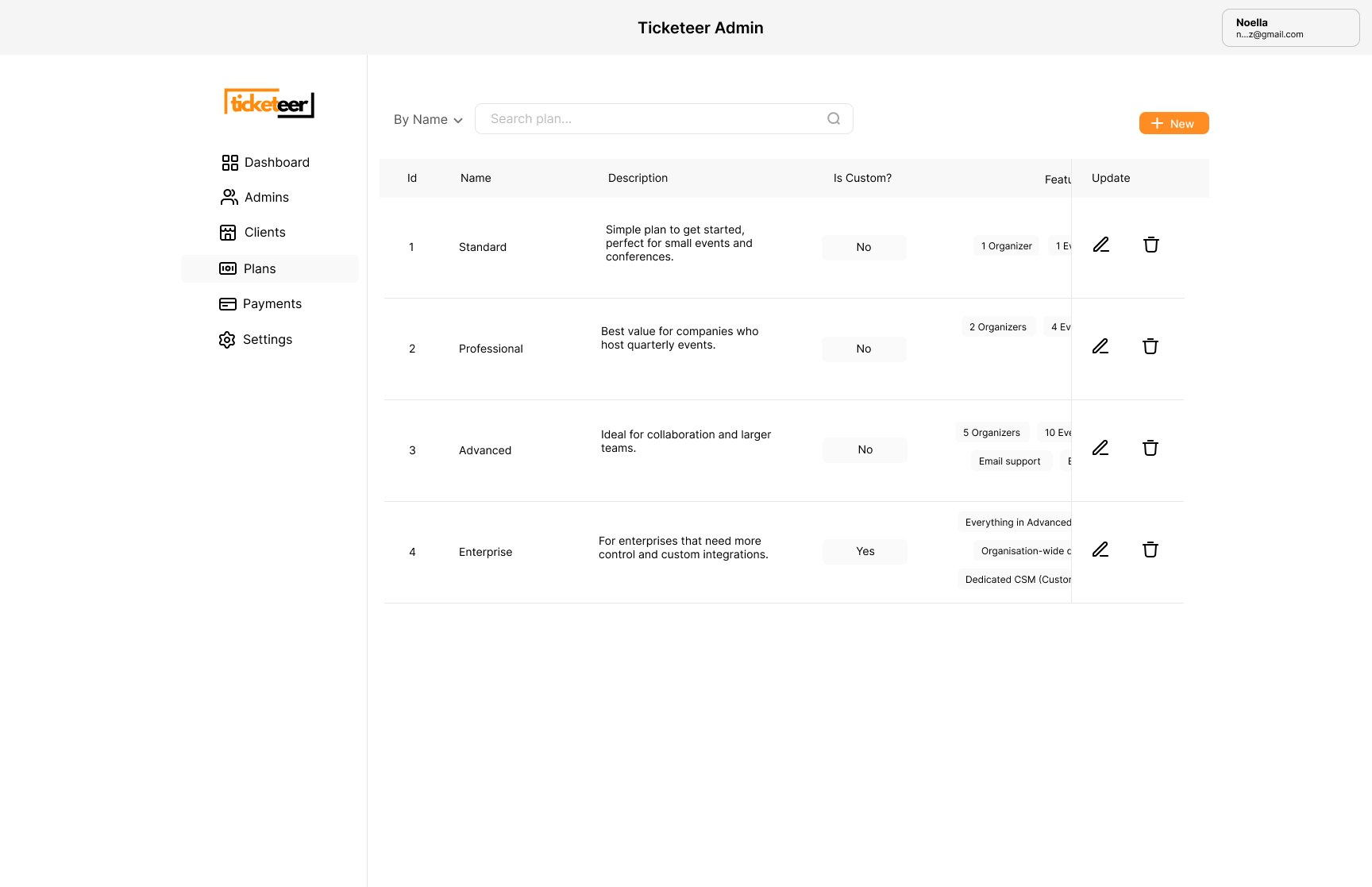 Ticketeer — Admin portal (Plans)